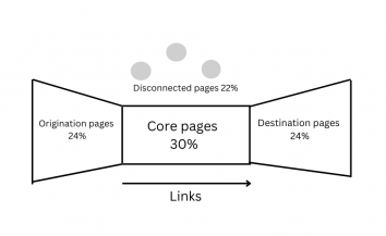 Attracting Links to your site to improve your sites SEO 